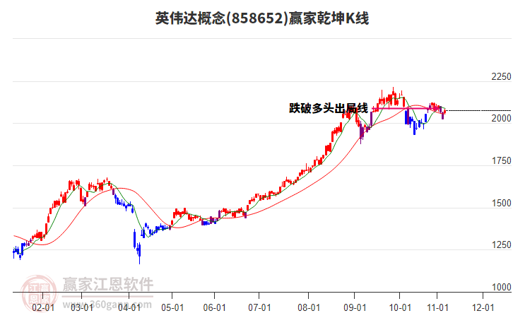 858652英偉達(dá)贏家乾坤K線工具