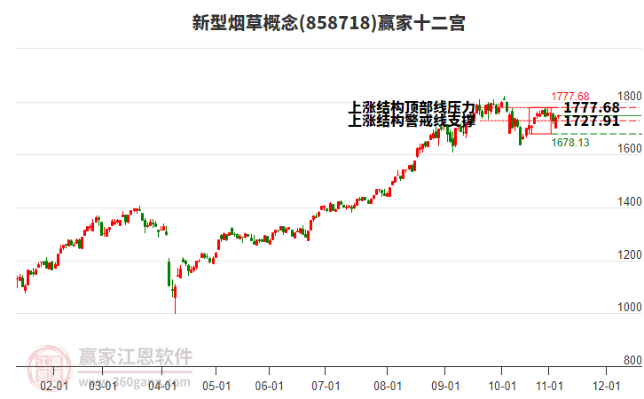 858718新型煙草贏家十二宮工具 858718新型煙草贏家十二宮工具