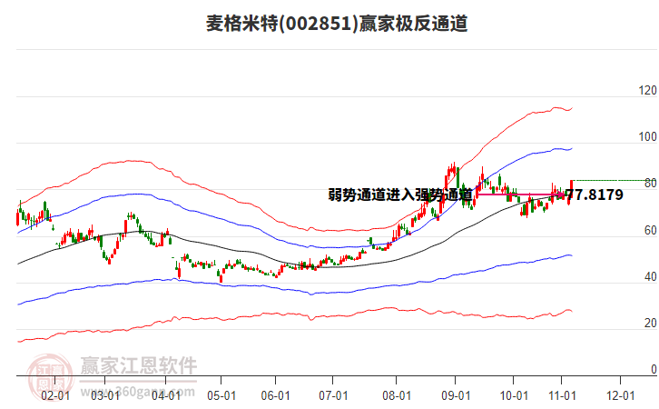 002851麥格米特贏家極反通道工具