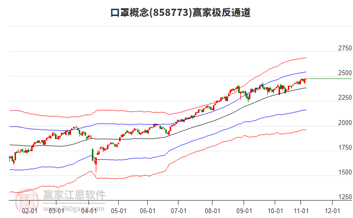 858773口罩贏家極反通道工具 858773口罩贏家極反通道工具