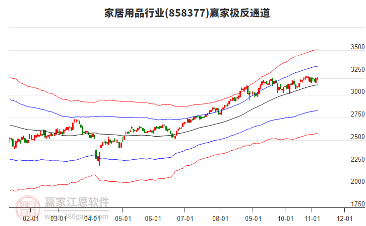 858377家居用品贏家極反通道工具 858377家居用品贏家極反通道工具