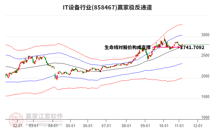 858467IT設(shè)備贏家極反通道工具