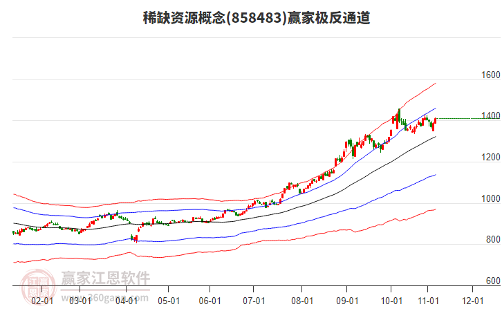 858483稀缺資源贏家極反通道工具 858483稀缺資源贏家極反通道工具