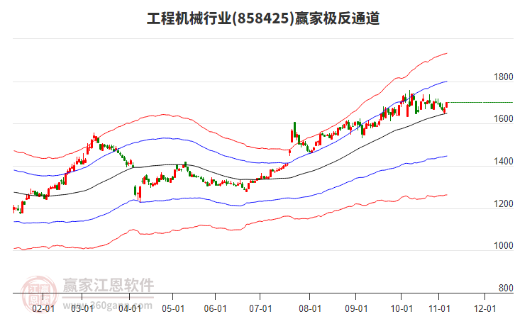 858425工程機械贏家極反通道工具 858425工程機械贏家極反通道工具