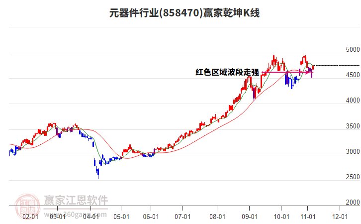 858470元器件贏家乾坤K線工具