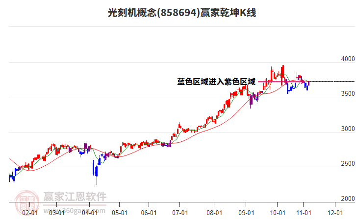 858694光刻機(jī)贏家乾坤K線工具
