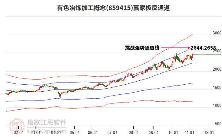 859415有色冶煉加工贏家極反通道工具