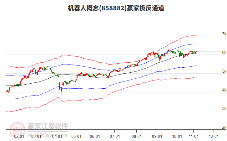 858882機(jī)器人贏家極反通道工具