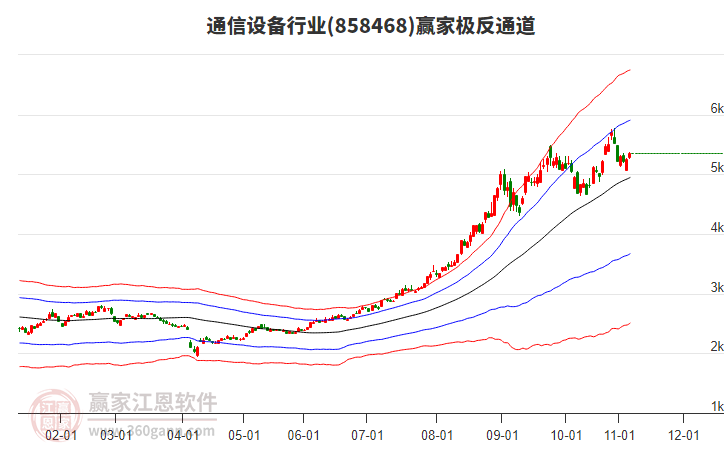 858468通信設(shè)備贏家極反通道工具
