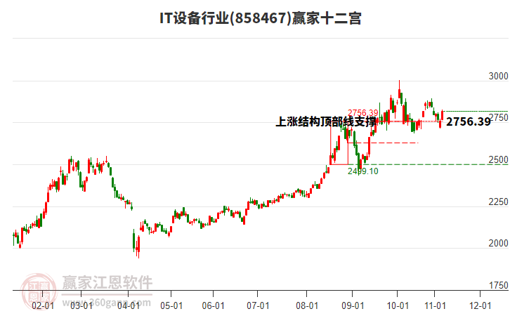 858467IT設(shè)備贏家十二宮工具
