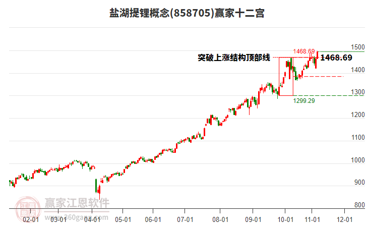 858705鹽湖提鋰贏家十二宮工具 858705鹽湖提鋰贏家十二宮工具