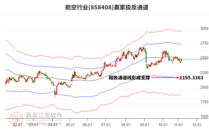 858408航空贏家極反通道工具