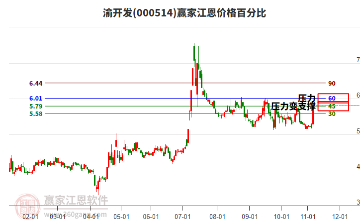 渝開發(fā) 渝開發(fā)