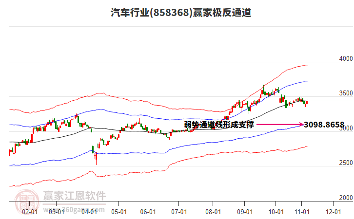 858368汽車贏家極反通道工具