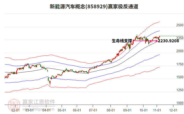 858929新能源汽車贏家極反通道工具