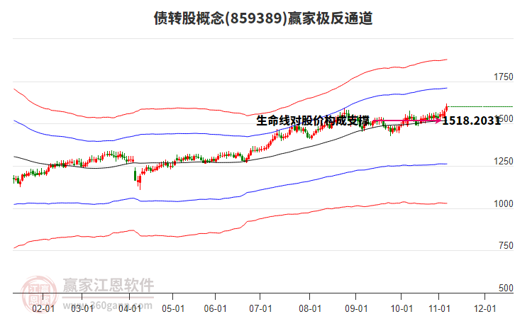 859389債轉(zhuǎn)股贏家極反通道工具