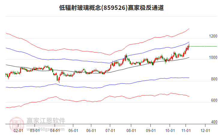859526低輻射玻璃贏家極反通道工具