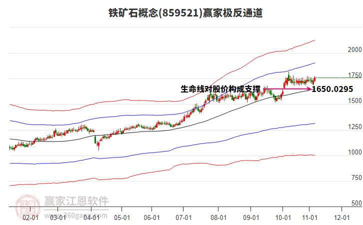 859521鐵礦石贏家極反通道工具 859521鐵礦石贏家極反通道工具