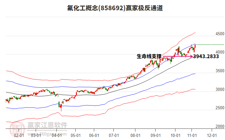 858692氟化工贏家極反通道工具 858692氟化工贏家極反通道工具