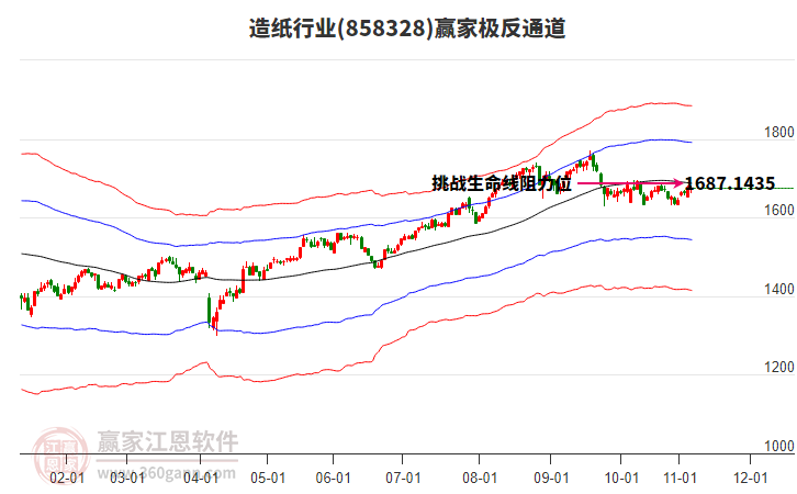 858328造紙贏家極反通道工具
