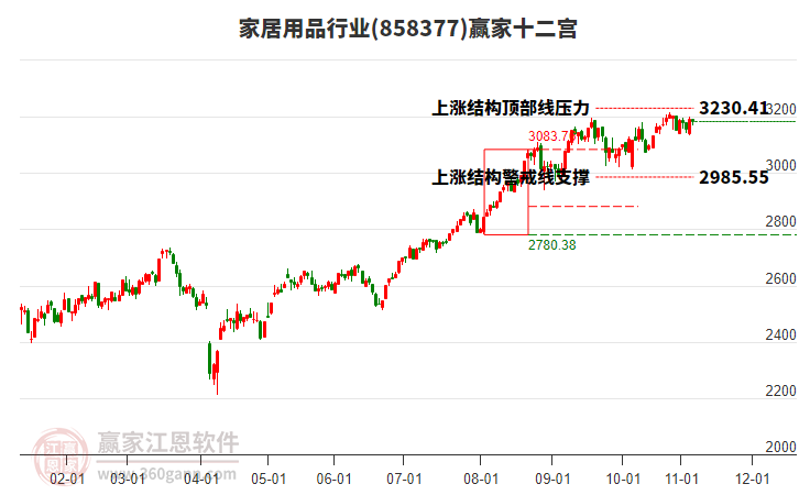 858377家居用品贏家十二宮工具