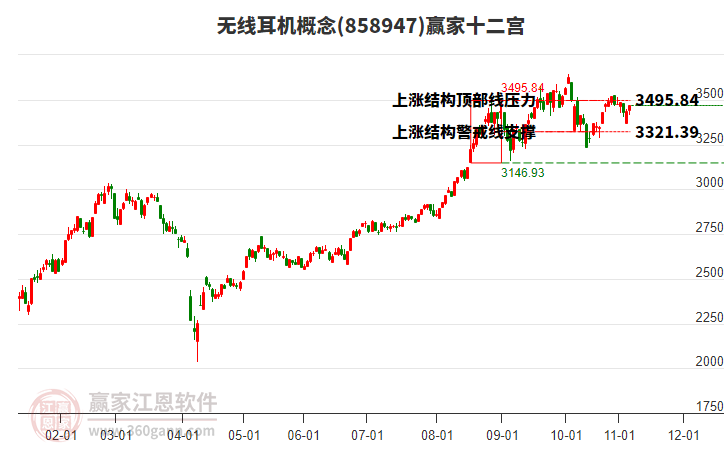 858947無線耳機贏家十二宮工具