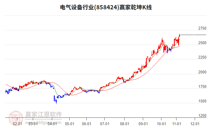 858424電氣設(shè)備贏家乾坤K線(xiàn)工具