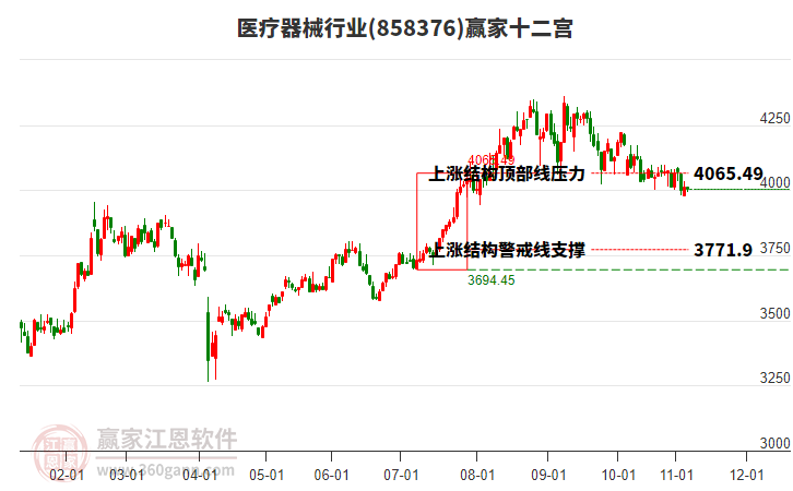 858376醫(yī)療器械贏家十二宮工具 858376醫(yī)療器械贏家十二宮工具
