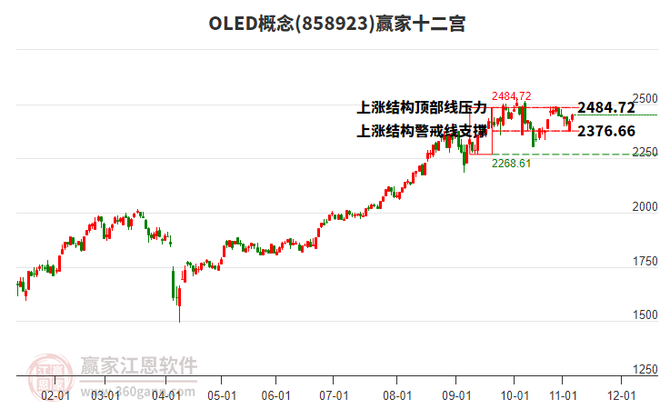 858923OLED贏家十二宮工具 858923OLED贏家十二宮工具