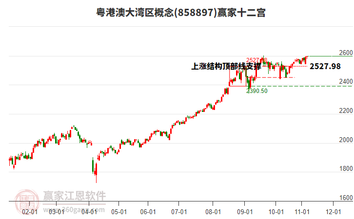 858897粵港澳大灣區(qū)贏家十二宮工具