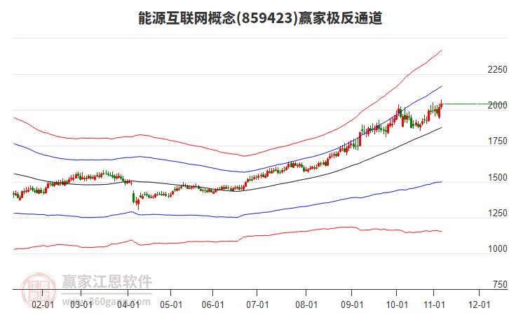859423能源互聯(lián)網(wǎng)贏家極反通道工具 859423能源互聯(lián)網(wǎng)贏家極反通道工具