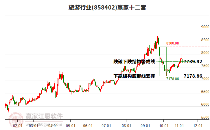 858402旅游贏家十二宮工具 858402旅游贏家十二宮工具