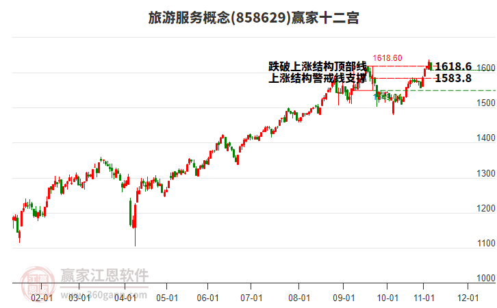 858629旅游服務(wù)贏家十二宮工具 858629旅游服務(wù)贏家十二宮工具