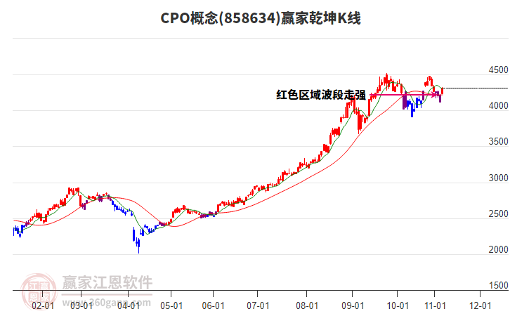 858634CPO贏家乾坤K線工具 858634CPO贏家乾坤K線工具