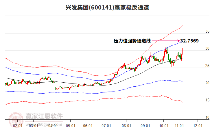 600141兴发集团赢家极反通道工具