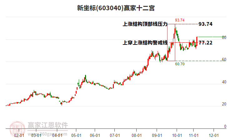 新坐標(biāo) 新坐標(biāo)