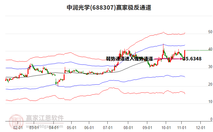 688307中潤光學(xué)贏家極反通道工具
