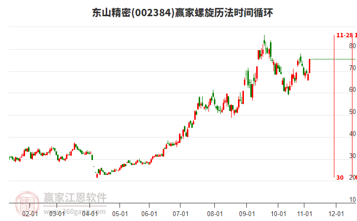002384東山精密螺旋歷法時(shí)間循環(huán)工具