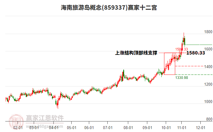 859337海南旅游島贏家十二宮工具 859337海南旅游島贏家十二宮工具