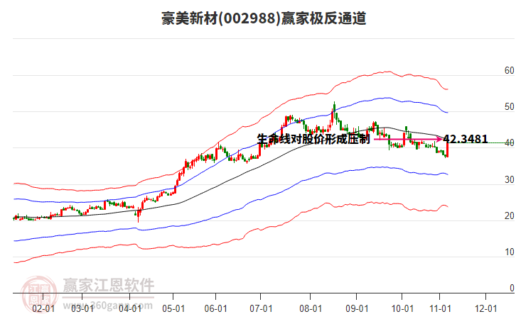 002988豪美新材贏家極反通道工具