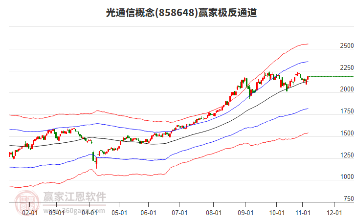 858648光通信贏家極反通道工具