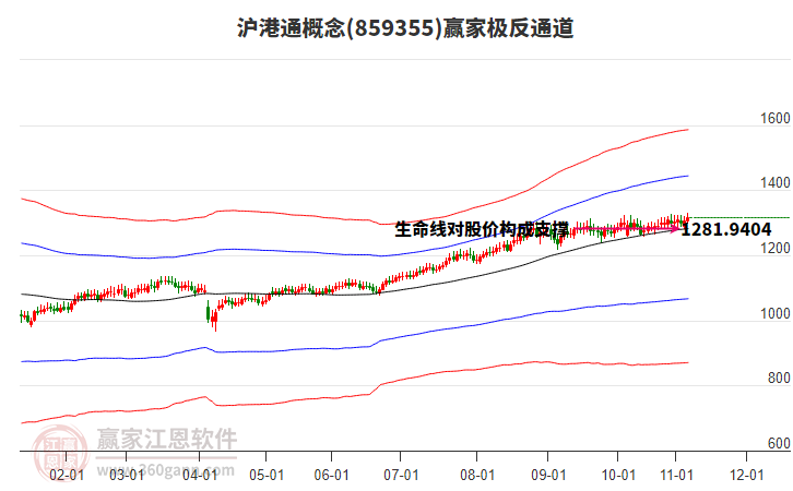 859355滬港通贏家極反通道工具 859355滬港通贏家極反通道工具