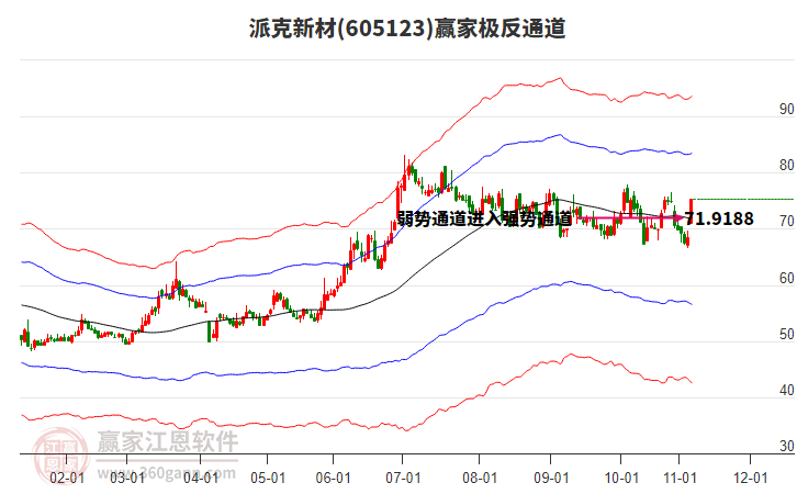 605123派克新材贏家極反通道工具