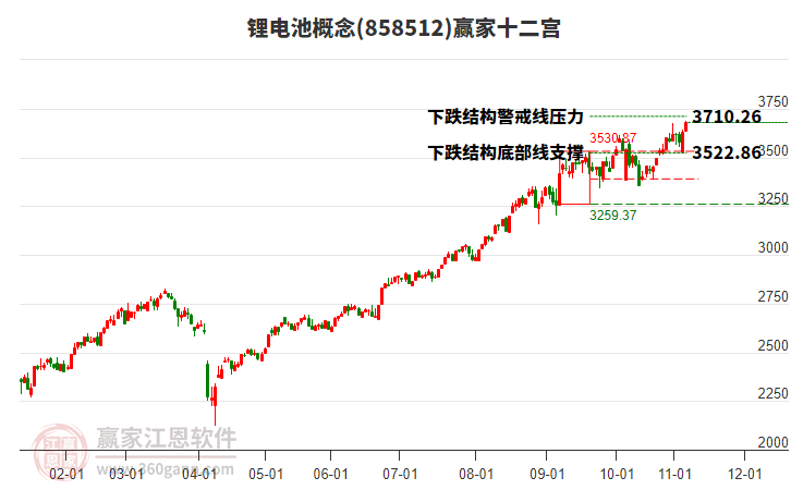 858512鋰電池贏家十二宮工具