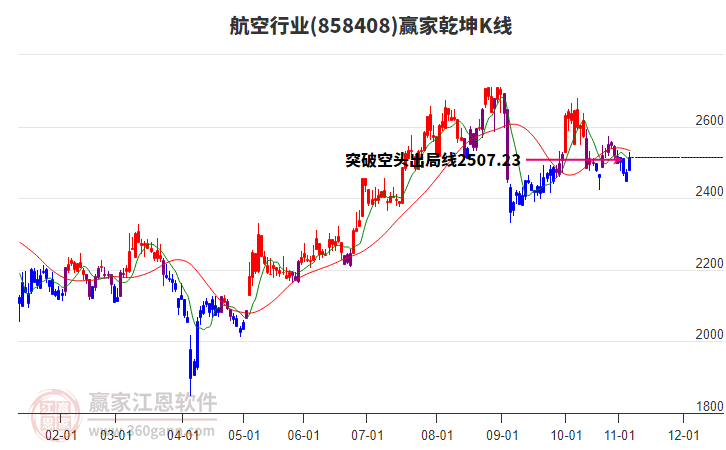 858408航空贏家乾坤K線工具