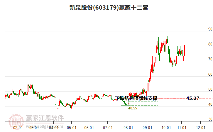 603179新泉股份贏家十二宮工具
