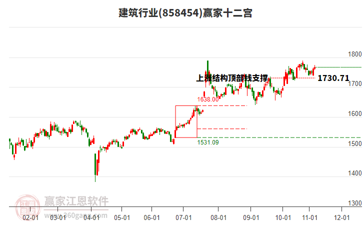 858454建筑贏家十二宮工具
