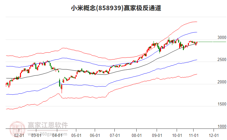 858939小米贏家極反通道工具 858939小米贏家極反通道工具