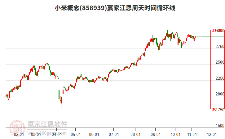 小米概念江恩周天時(shí)間循環(huán)線工具 小米概念江恩周天時(shí)間循環(huán)線工具
