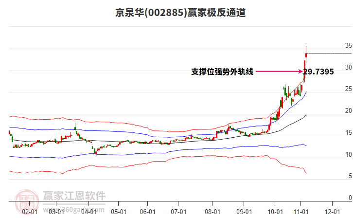 002885京泉華贏家極反通道工具